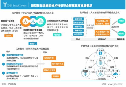 新基建重構智慧教育生態 2021年智慧教育發展研究